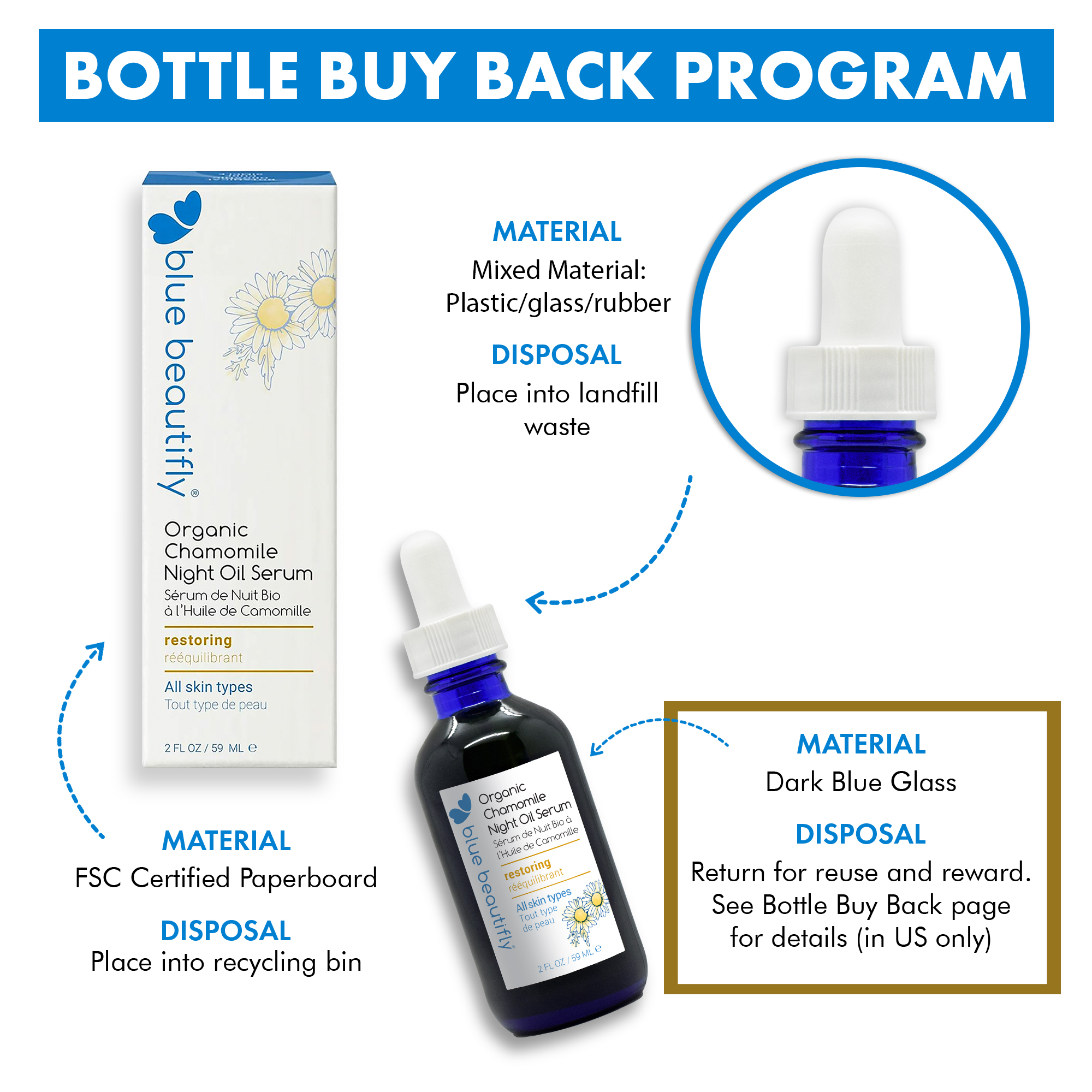 Return your empty bottle to us for reuse and earn store credit for each returned bottle