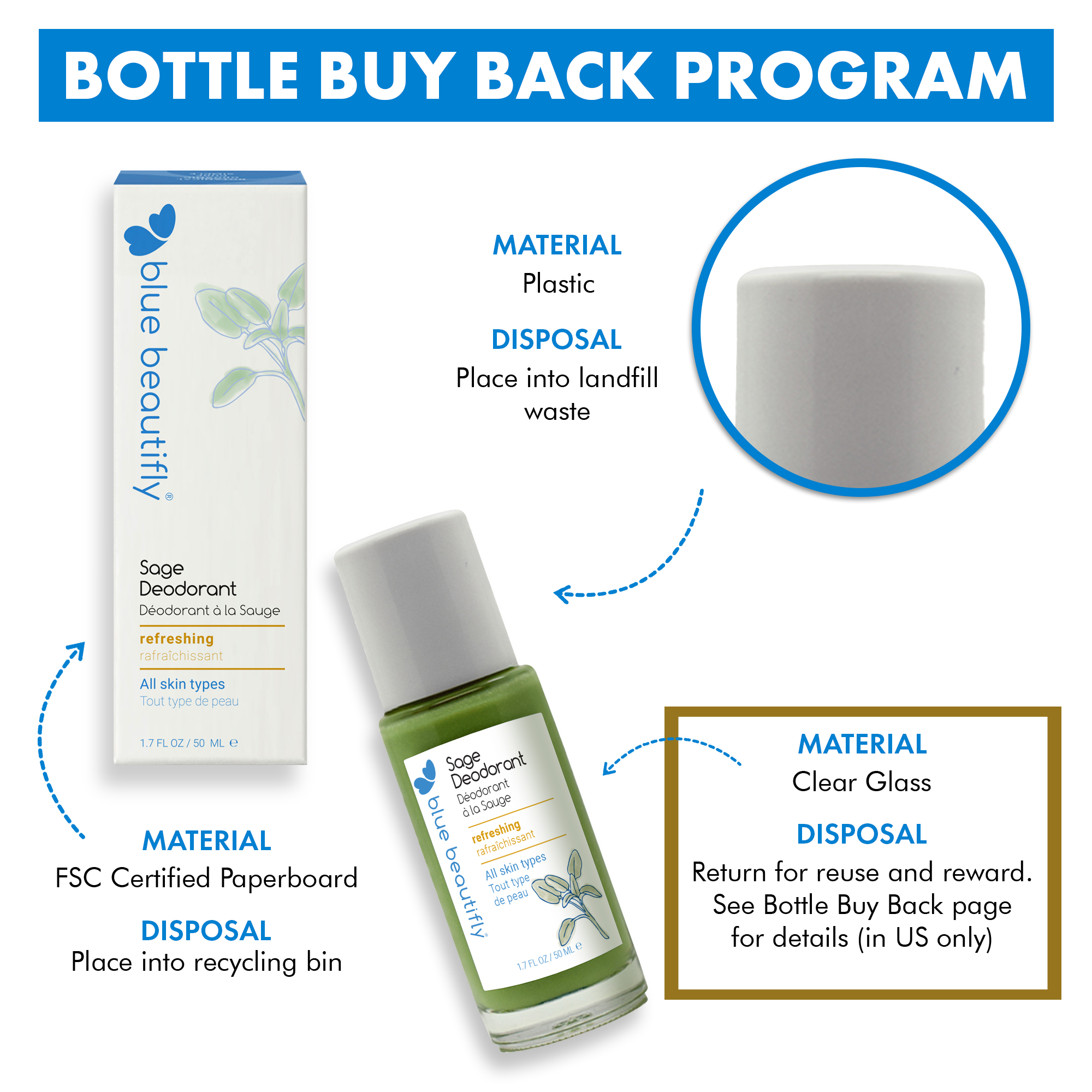 Return your empty jar to us for reuse and earn store credit for each returned jar
