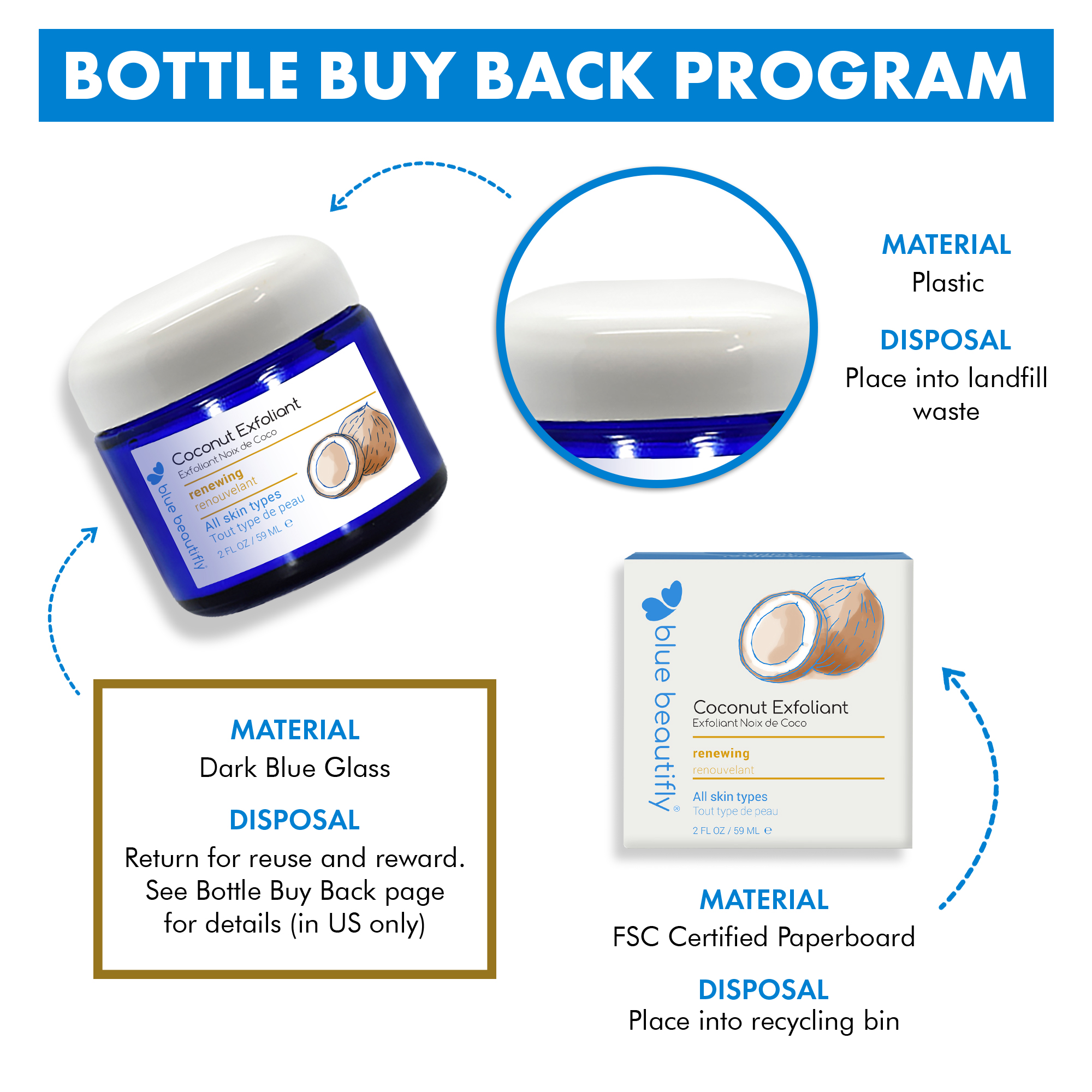 Return your empty jar to us for reuse and earn store credit for each returned jar