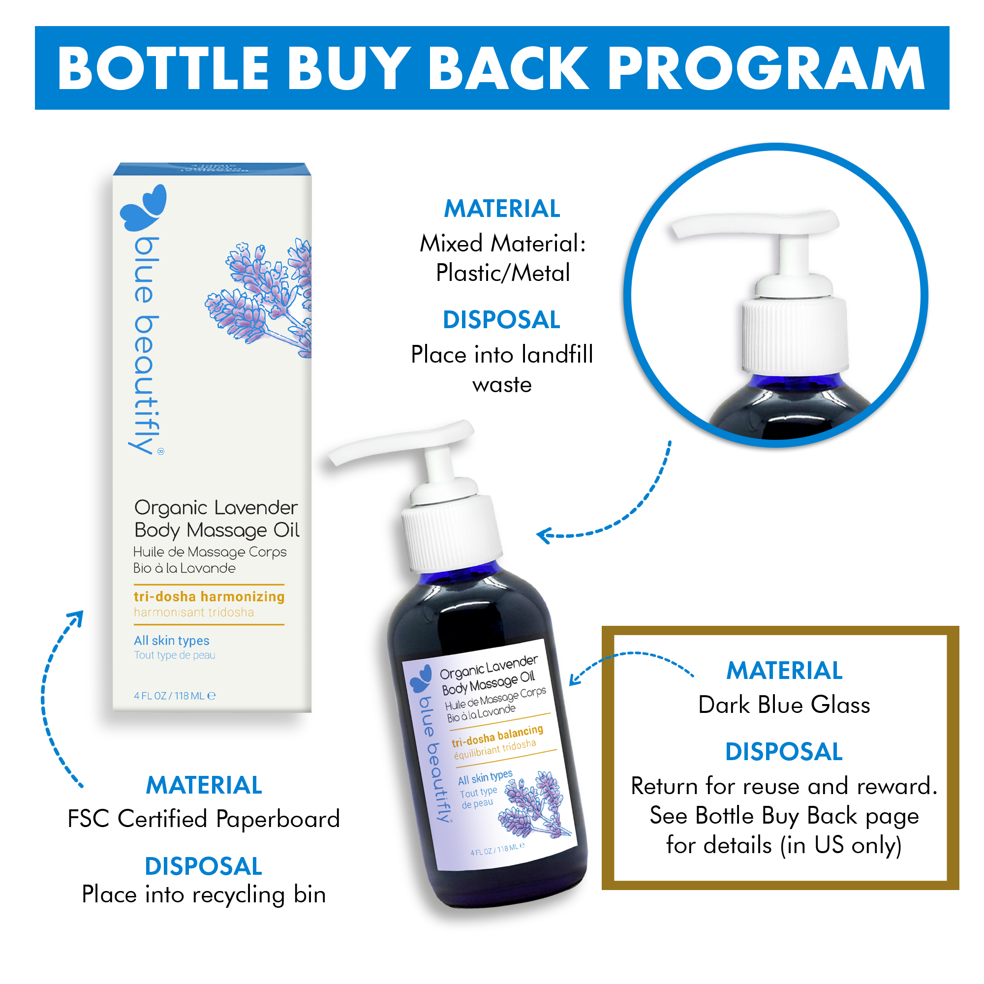 Return your empty bottle to us for reuse and earn store credit for each returned bottle